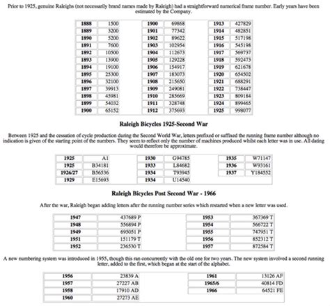Huffy bike serial number chart. Things To Know About Huffy bike serial number chart. 